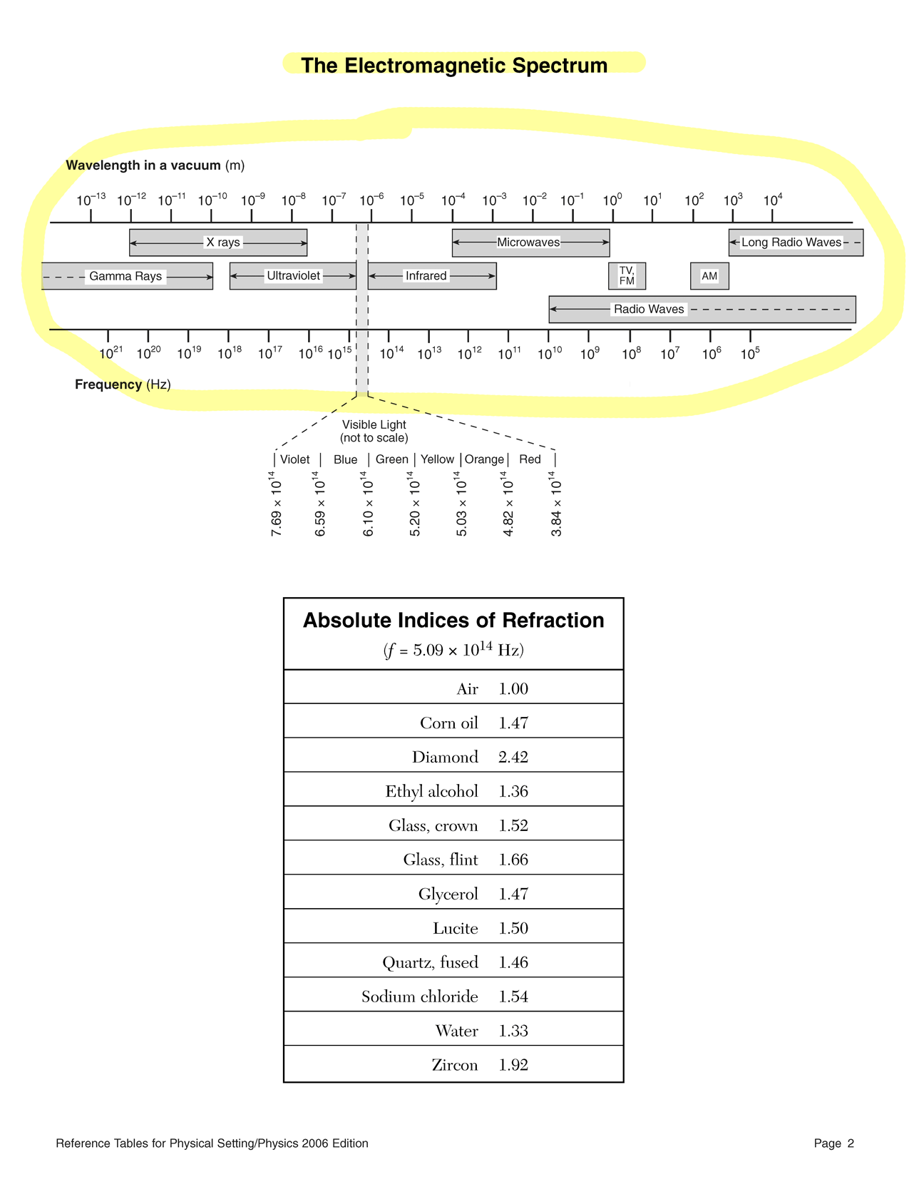 Reference table with select items highlighted, page 2