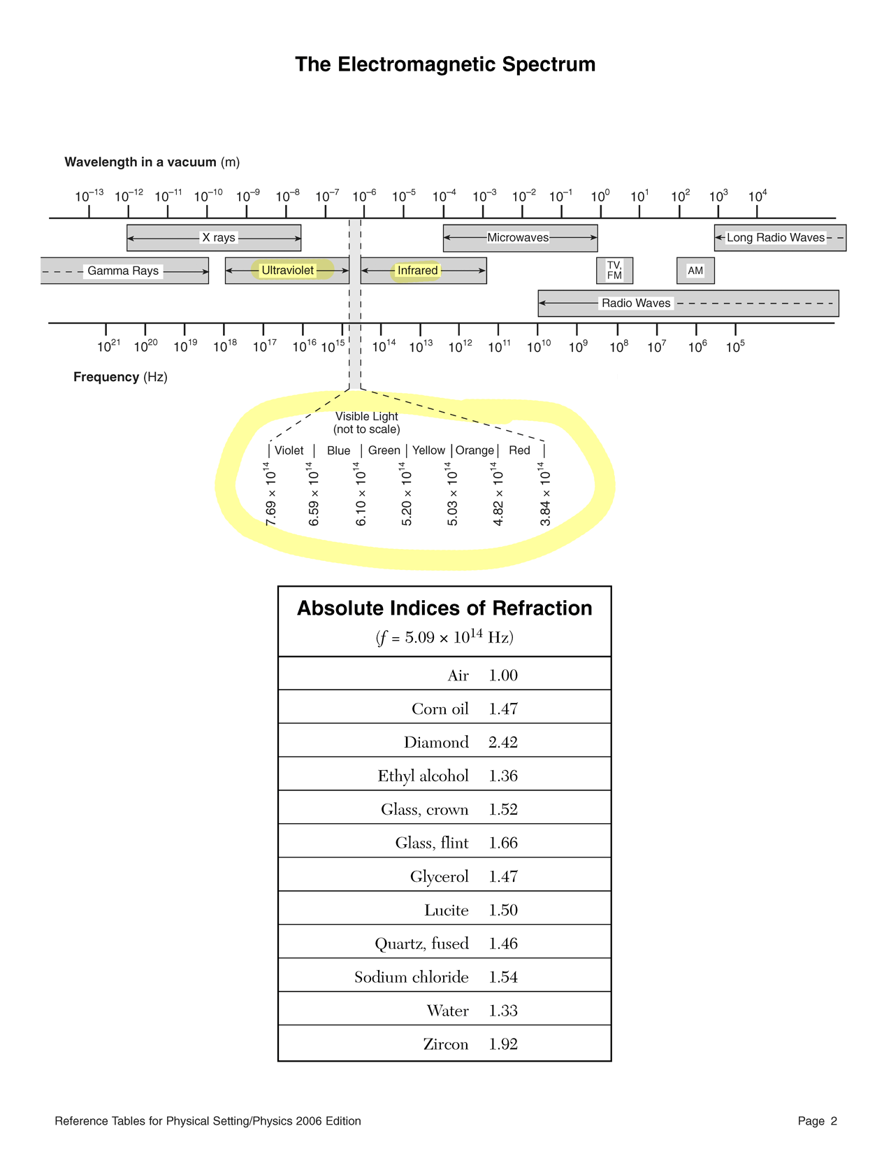Reference table with select items highlighted, page 2